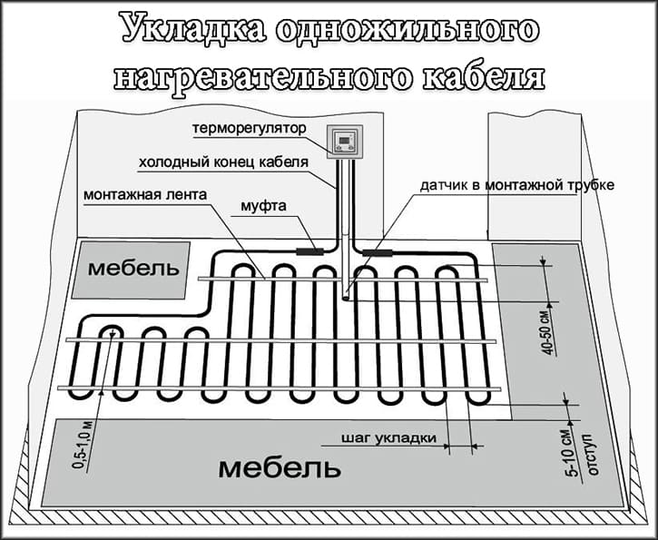 Монтаж одножильного кабелю